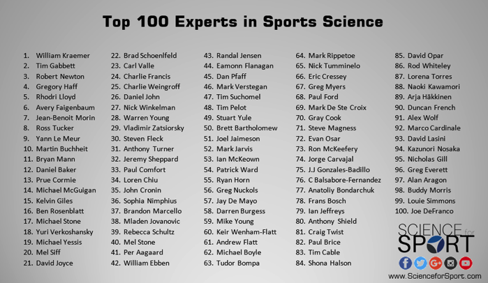 Top 100 Experts in Sports Science