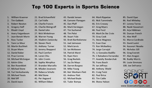 #346 スポーツ科学界の専門家トップ100に選ばれた！？